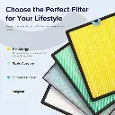Levoit Vital 200S Air Purifier Filter 003.webp