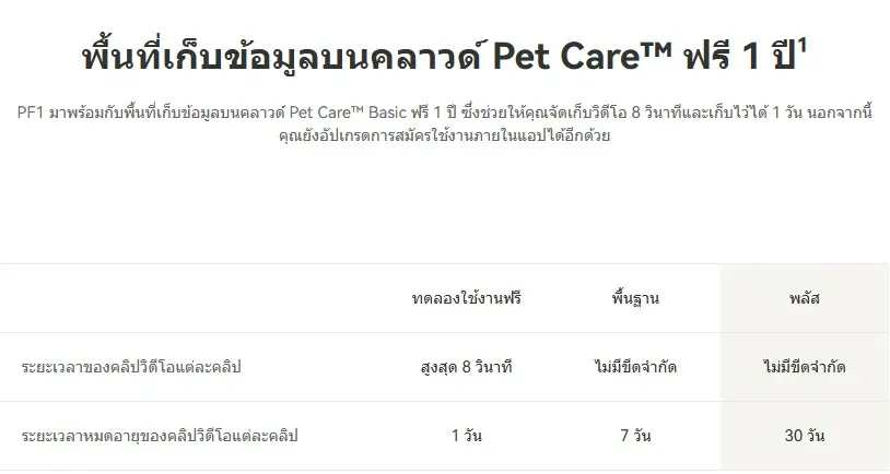จัดเก็บข้อมูล.webp
